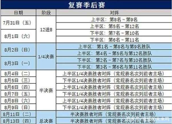 半岛体育-包含CBA季后赛首轮较量密集16队同时开战共40场角逐的词条