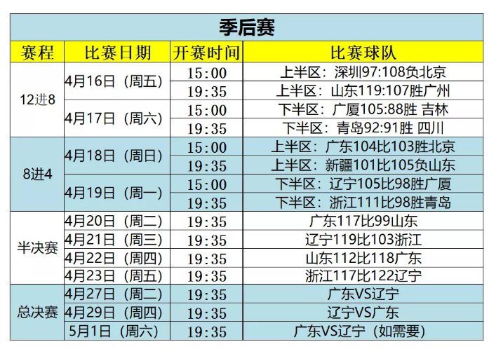 半岛体育-CBA总决赛日程公布，新赛制新规则引发球迷关注