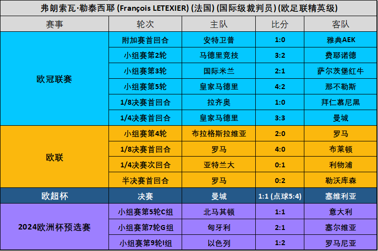 意大利AC米兰跻身欧洲球队前50名排行榜，创下历史最佳成绩