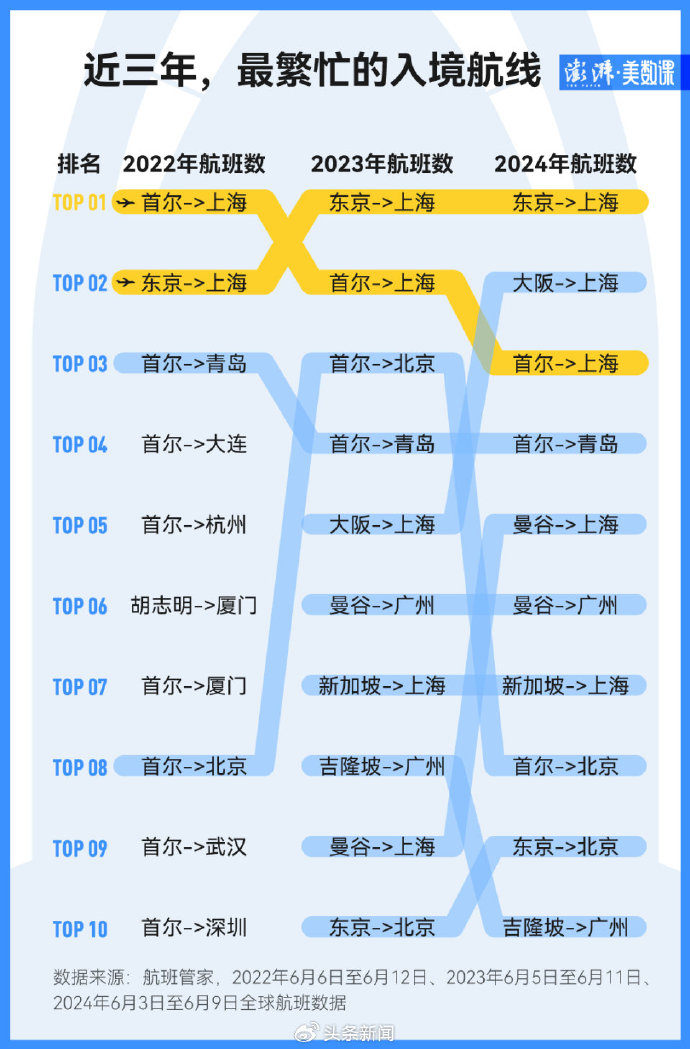 半岛体育-火箭队各项数据位列前茅，球队之火热程度可见一斑