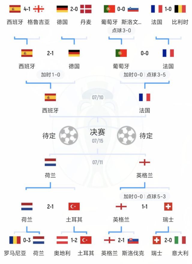 秘鲁队逆转晋级，成功进入欧国联八强