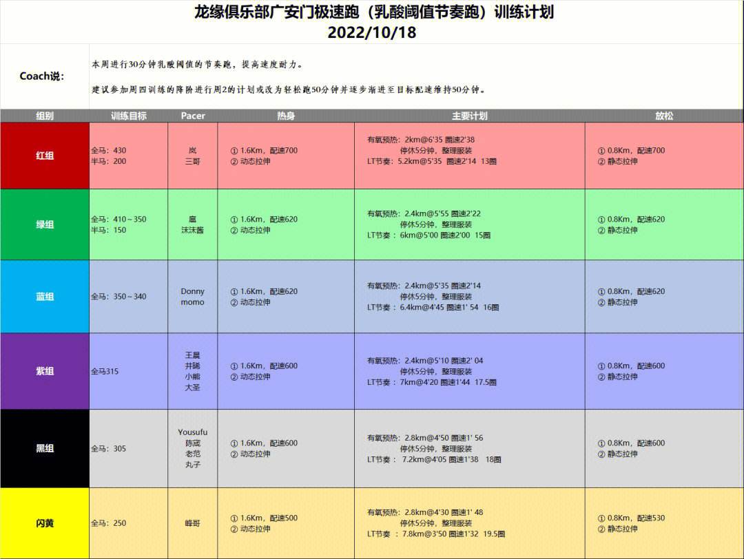 半岛体育-球队备战全能对手，训练计划全方面调整