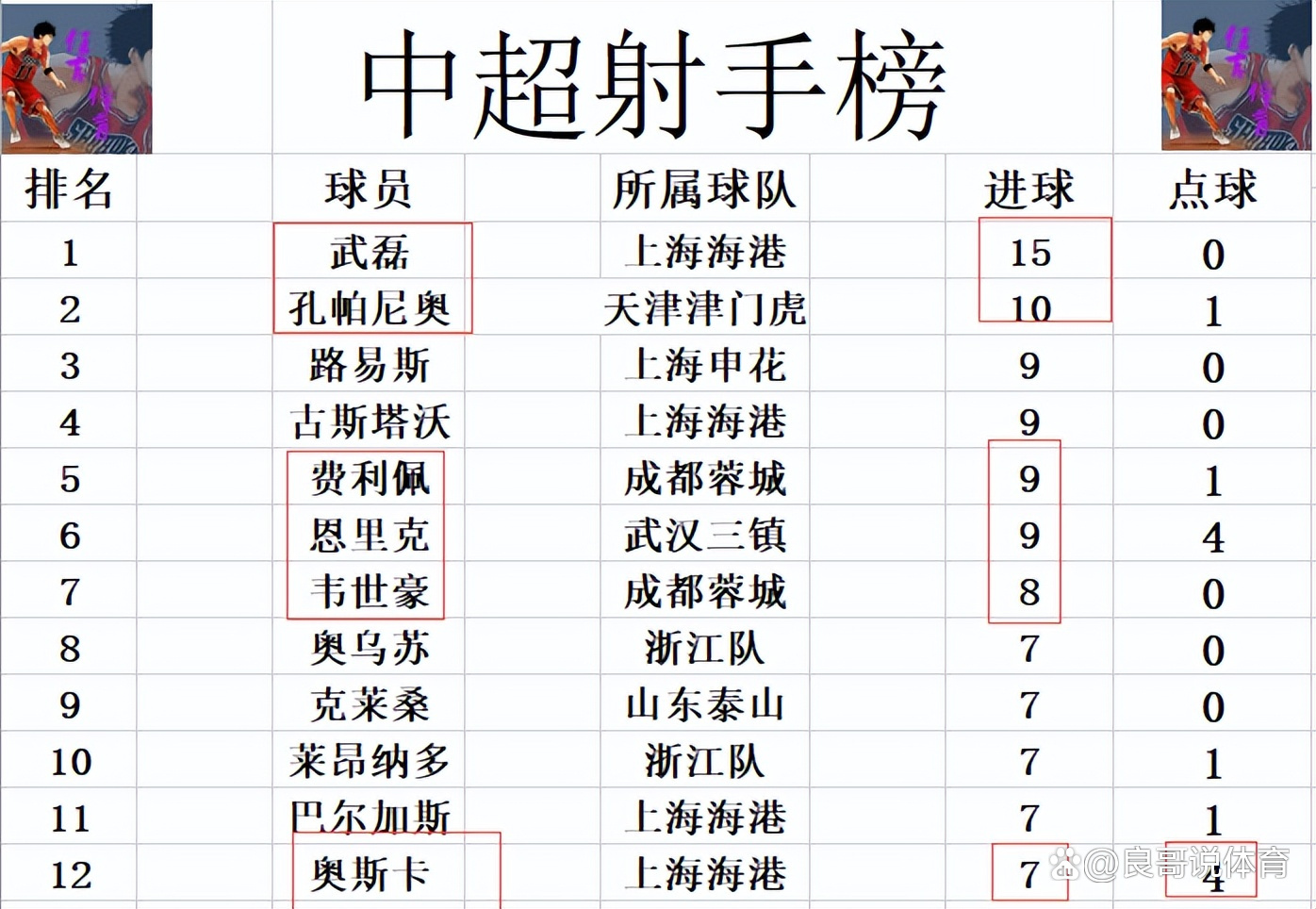 上港主场逆转国安，继续追赶中超领袖